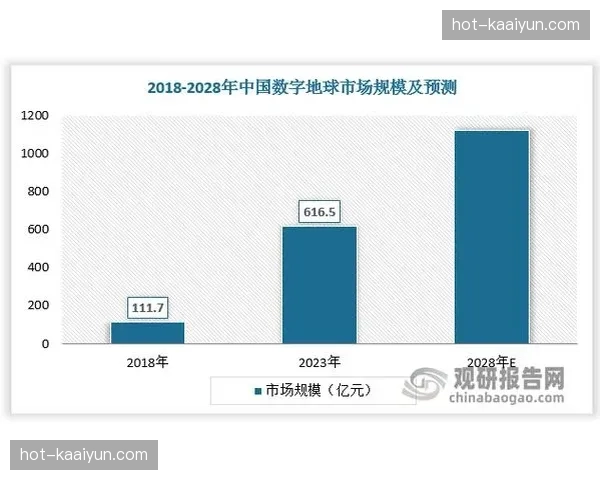 产业链协同正从简单的数据交换 转向基于统一标准下的深度逻辑共建